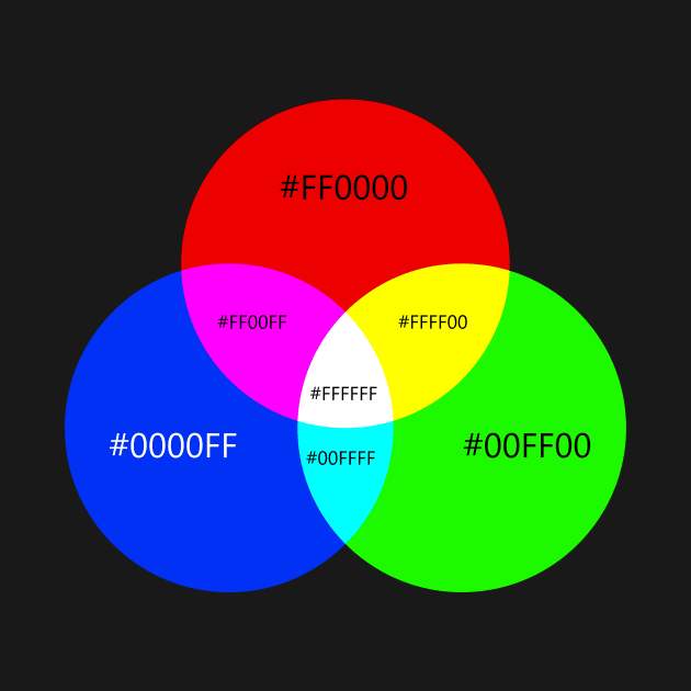 Hex Venn Diagram by Bruce Brotherton