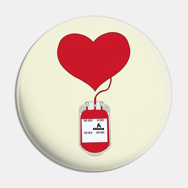 Donating blood is an act of love Pin by DiegoCarvalho