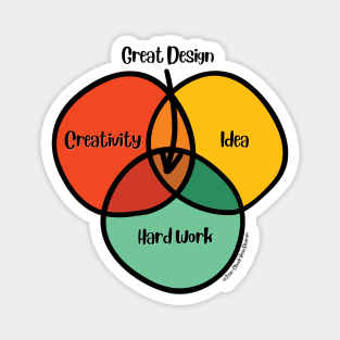 Venn Diagram Great Graphic Design Creativity Idea Hard Work Magnet