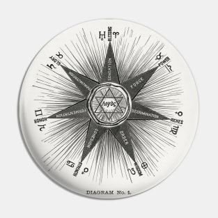 Zodiac Diagram no. 1 Pin