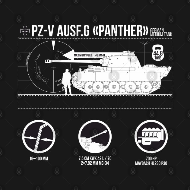 Infographics of Pz-V Panther on Black by FAawRay
