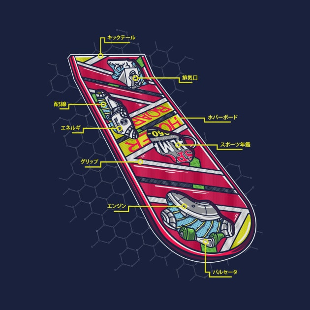 2015 Hoverboard Anatomy by Punksthetic