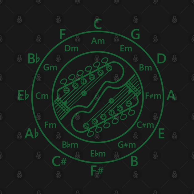 Circle of Fifths Electric Guitar Headstock Dark Green by nightsworthy