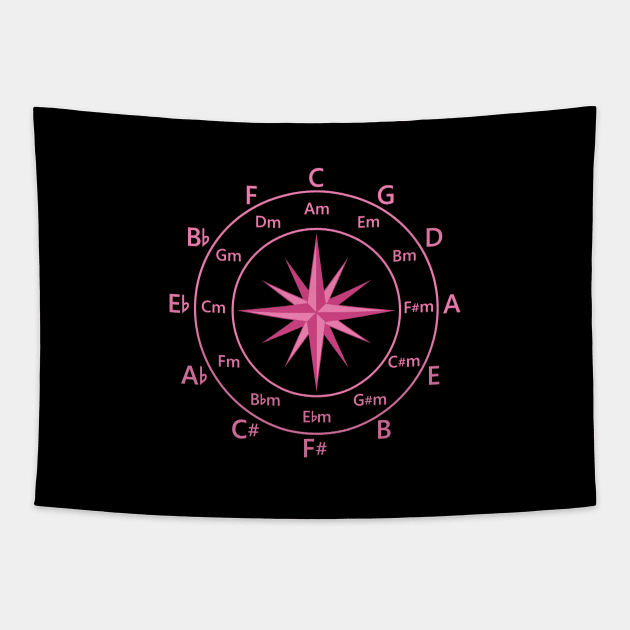 Circle of Fifths Compass Style Hot Pink Tapestry by nightsworthy