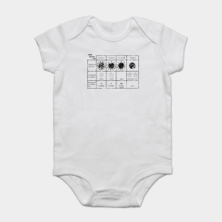 types of onesies