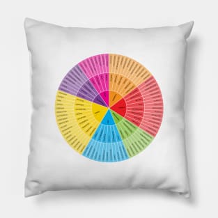 Wheel of Emotions + Feelings | American English | Original Pillow