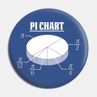 Pie Chart of Pi Pin