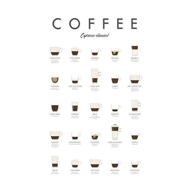 Coffee Types - Espresso Classics by Dennson Creative