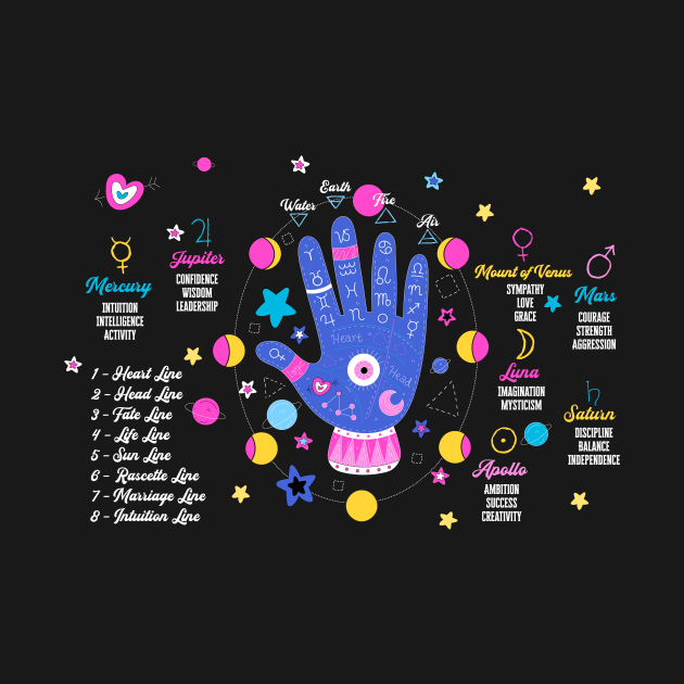 Palmistry Hand by Golden Eagle Design Studio