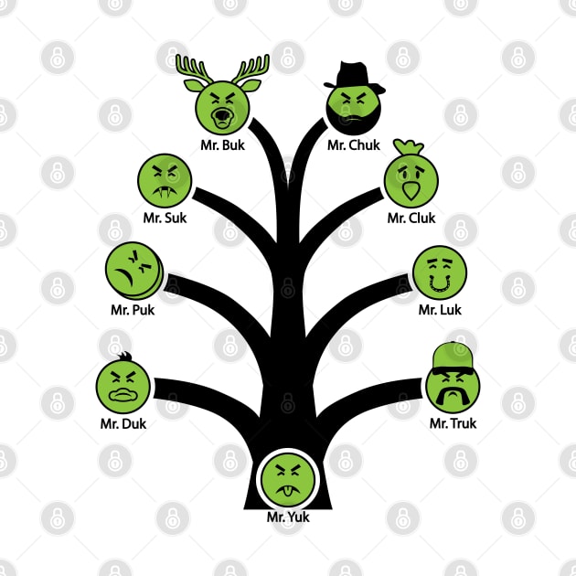 Mr. Yuk Family Tree by albinochicken