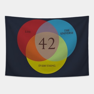 HHGTTG: Venn Diagram: Life, the Universe & Everything Tapestry