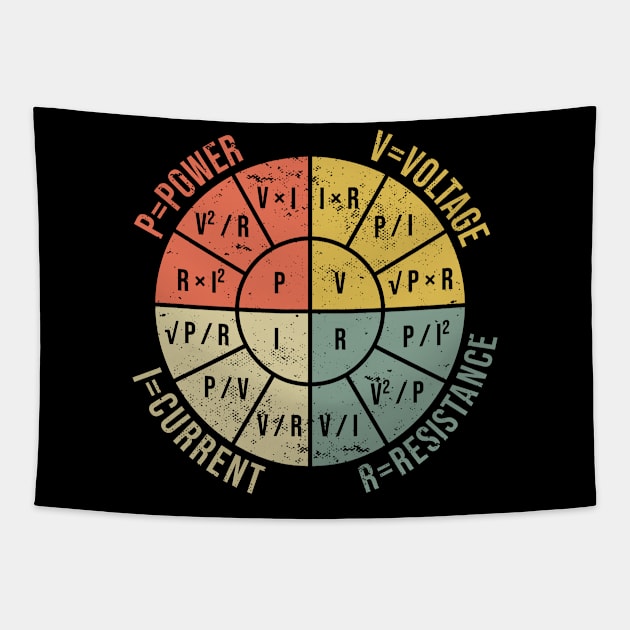 The Formula Wheel of Electrical Engineering Tapestry by BramCrye