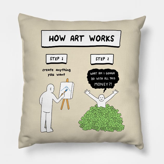 How Art Works Pillow by RaminNazer