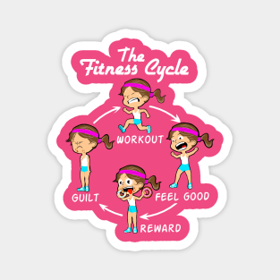 Fitness cycle Magnet