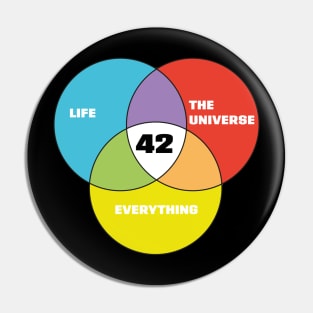 42 - Life the Universe and Everything Pin