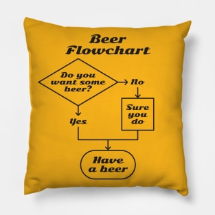 Beer Flowchart (black) Pillow