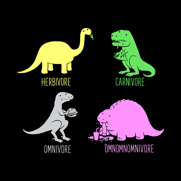 Dinosaur Jokes by Gamcit's