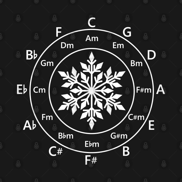 Circle of Fifths Snowflake Dark Theme by nightsworthy