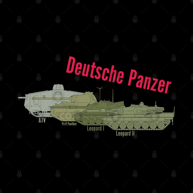 Who likes tanks! Evolution of German tanks by FAawRay