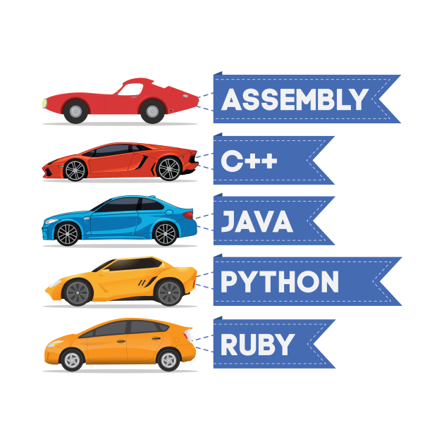 C++ Java Python Ruby Language Car Comparison by mangobanana