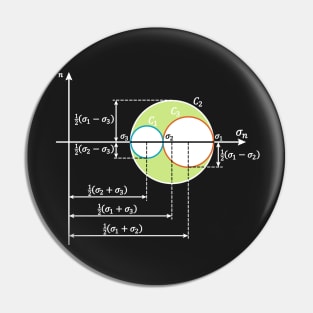 Mohr Circle - Fundamental Notion Of Mechanical Engineering Pin