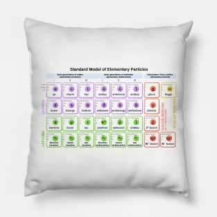 Standard Model of Elementary Particles with Antiparticles Pillow