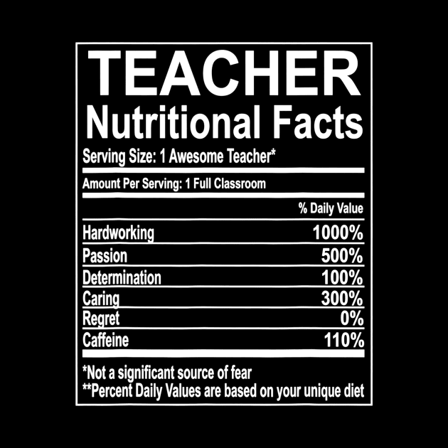 School Teacher Nutrition Facts Educator by lohstraetereva