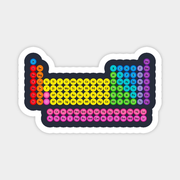 Circle Periodic Table - 118 Element Rainbow Colors Magnet by sciencenotes