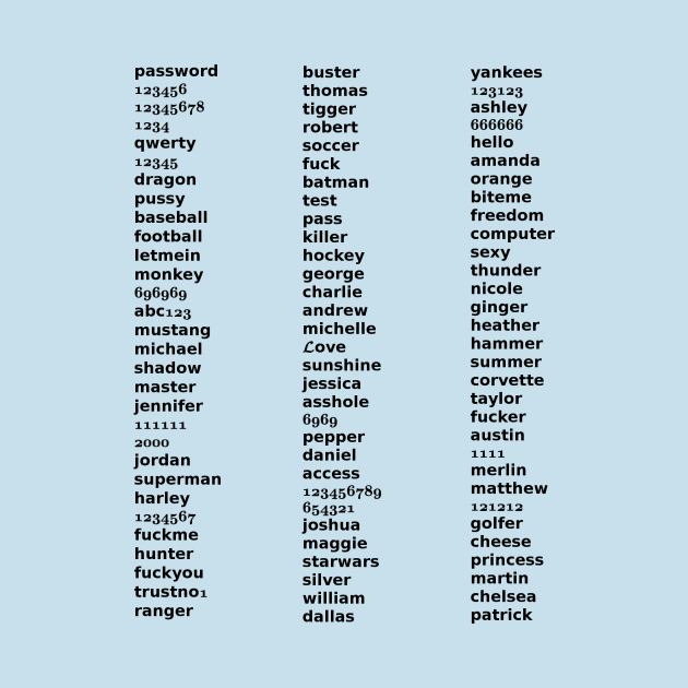 1000 most common passwords 1000 most common passwords
