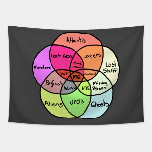 Venn Diagram of the Paranormal Tapestry