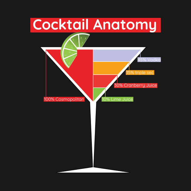 Cocktail anatomy - Cosmopolitan by SpaceZombieZed