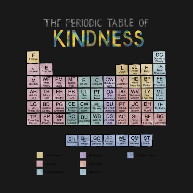 Periodic Table of Kindness by HRothstein