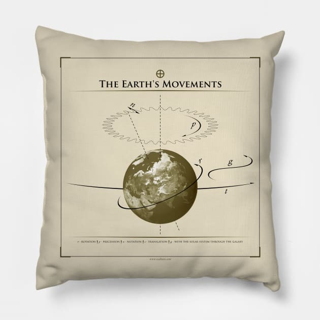 The Earth's movements Pillow by tuditees