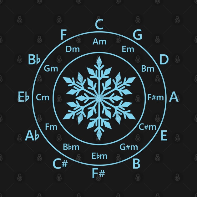 Circle of Fifths Snowflake Cool Theme by nightsworthy