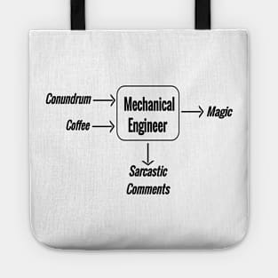 Mechanical engineering magic Tote