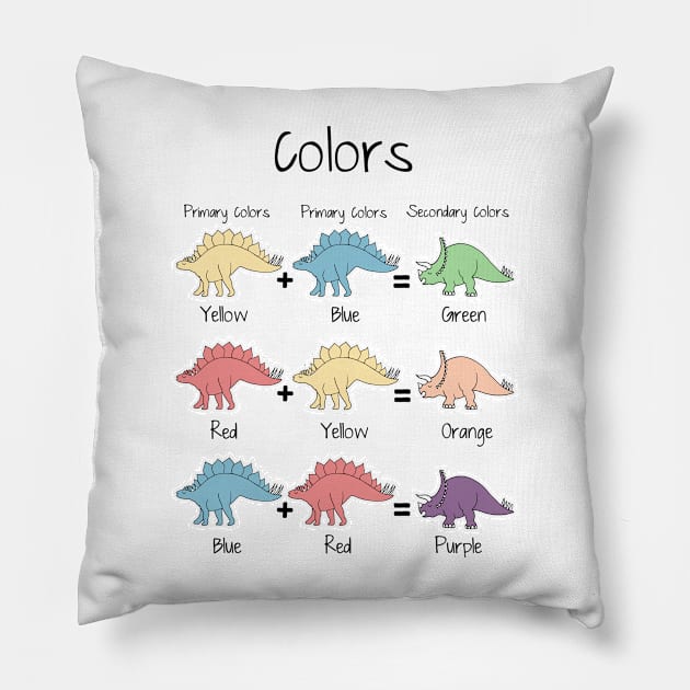 Color theory in dinosaurs, primary and secondary colors Pillow by konnijensen