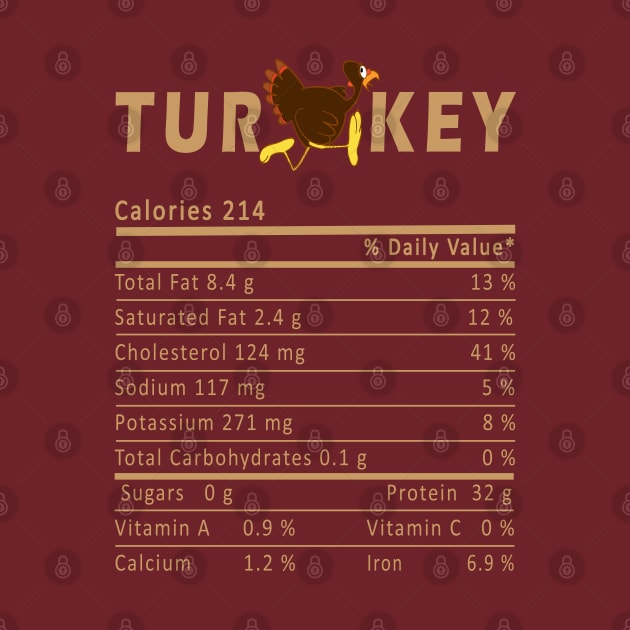 turkey nutrition facts thanksgiving gift by salah_698