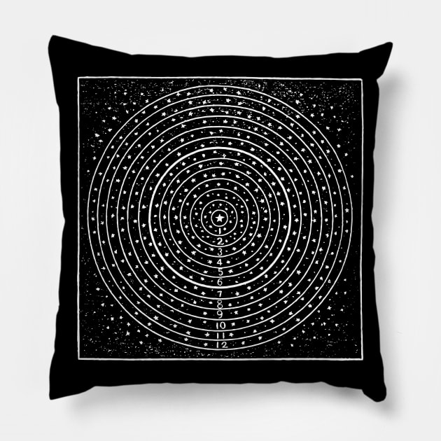 Astrology Twelve Houses Vintage Illustration Pillow by tommartinart