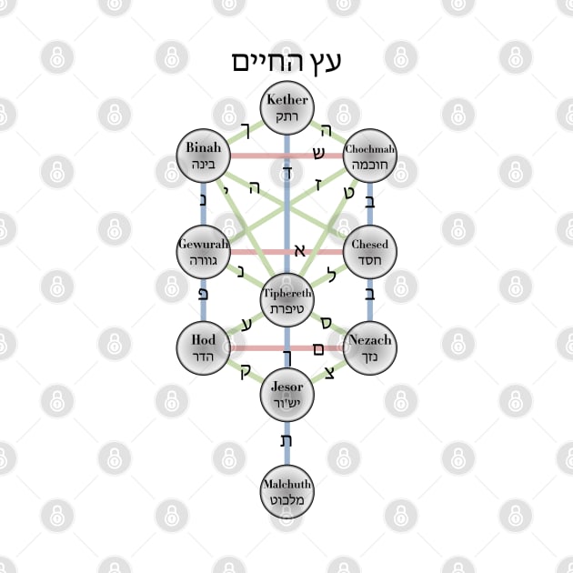 Kabbalistic Tree Of Life by ScienceCorner