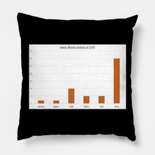 Swear Word Analysis of TTPD Pillow