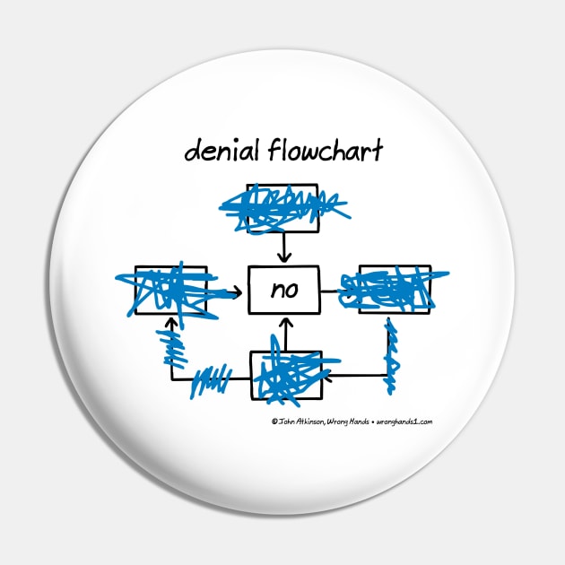 denial flowchart Pin by WrongHands