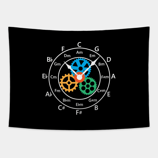 Circle of Fifths Mechanical Clock Style Dark Theme Tapestry by nightsworthy