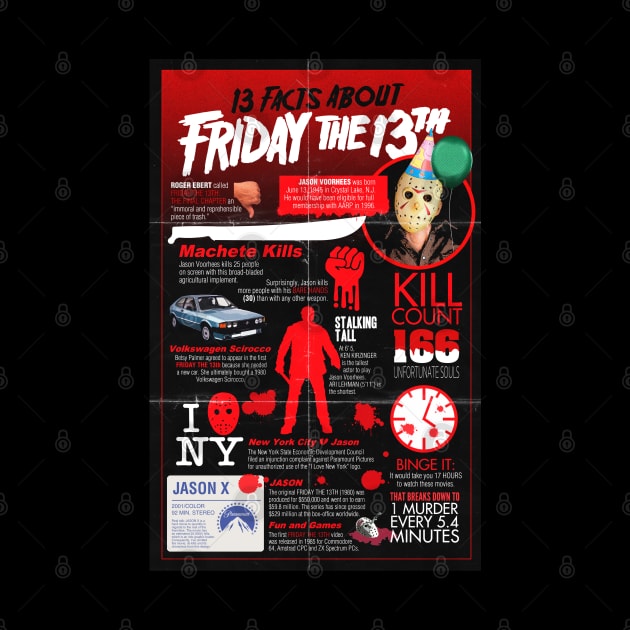 13 Facts about Friday the 13th by UnlovelyFrankenstein