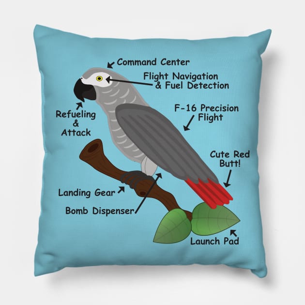 Anatomy of an African Grey Parrot Pillow by Einstein Parrot