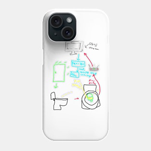 Michael Reeves Merch Piss Up Cup Diagram Phone Case