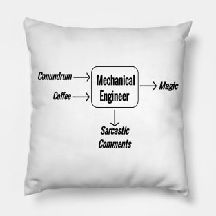 Mechanical engineering magic Pillow