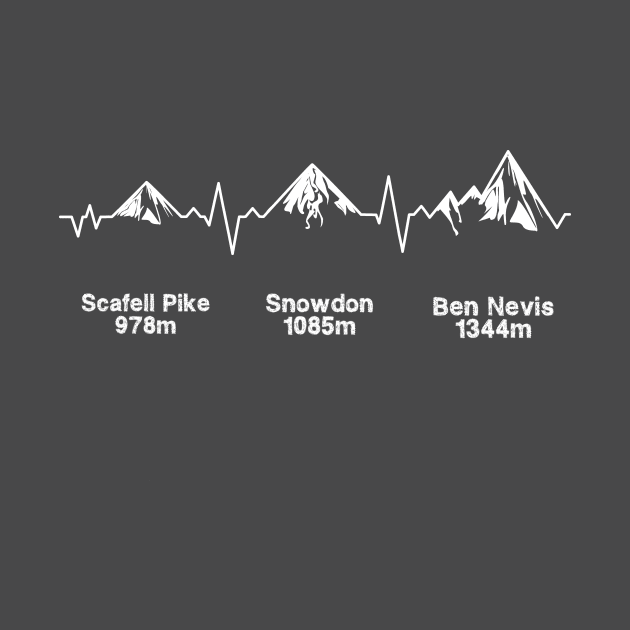 Three Peaks ECG Dark Background by EliseDesigns