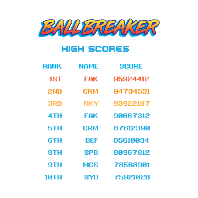 Ballbreaker High Scores at The Beef by Peebs