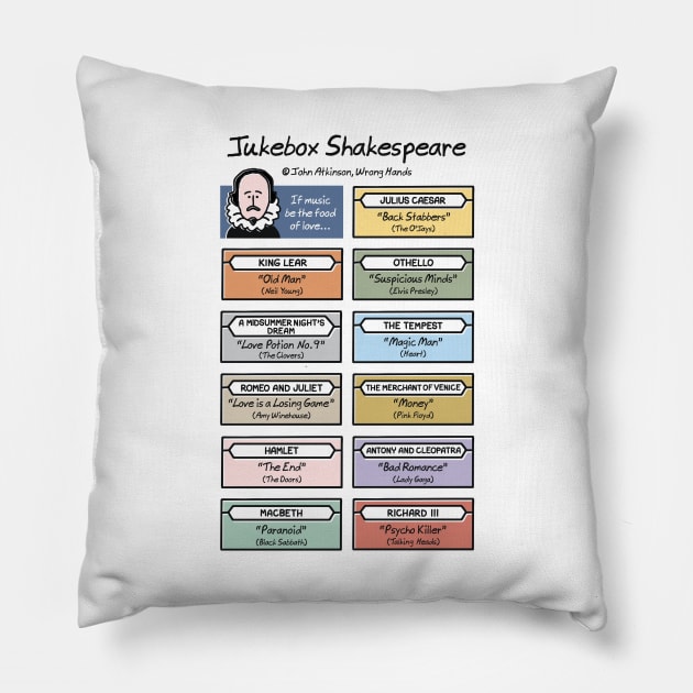 Jukebox Shakespeare Pillow by WrongHands