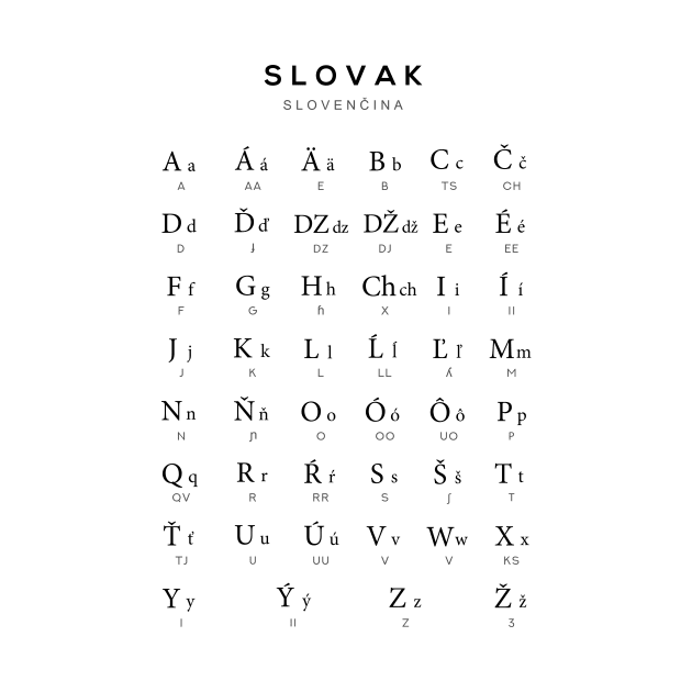 Slovak Alphabet Language Learning Chart, White by typelab